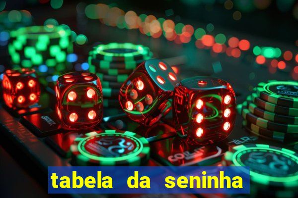 tabela da seninha do jogo do bicho